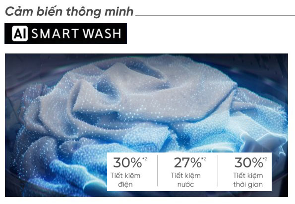 Công nghệ AI Smart Wash